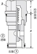 2ͨ1