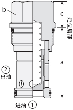 1ͨ2